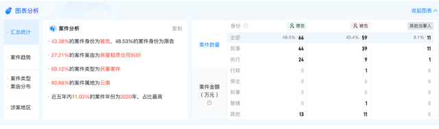 1.57亿！云南“药王”分家产给两位“90后”女儿