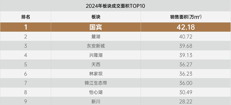 PG电子-PG电子平台-官方网站成都[金周路TOD国宾九玺]