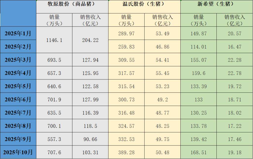 养猪的河南首富,要和茅台、宁德时代掰手腕?
