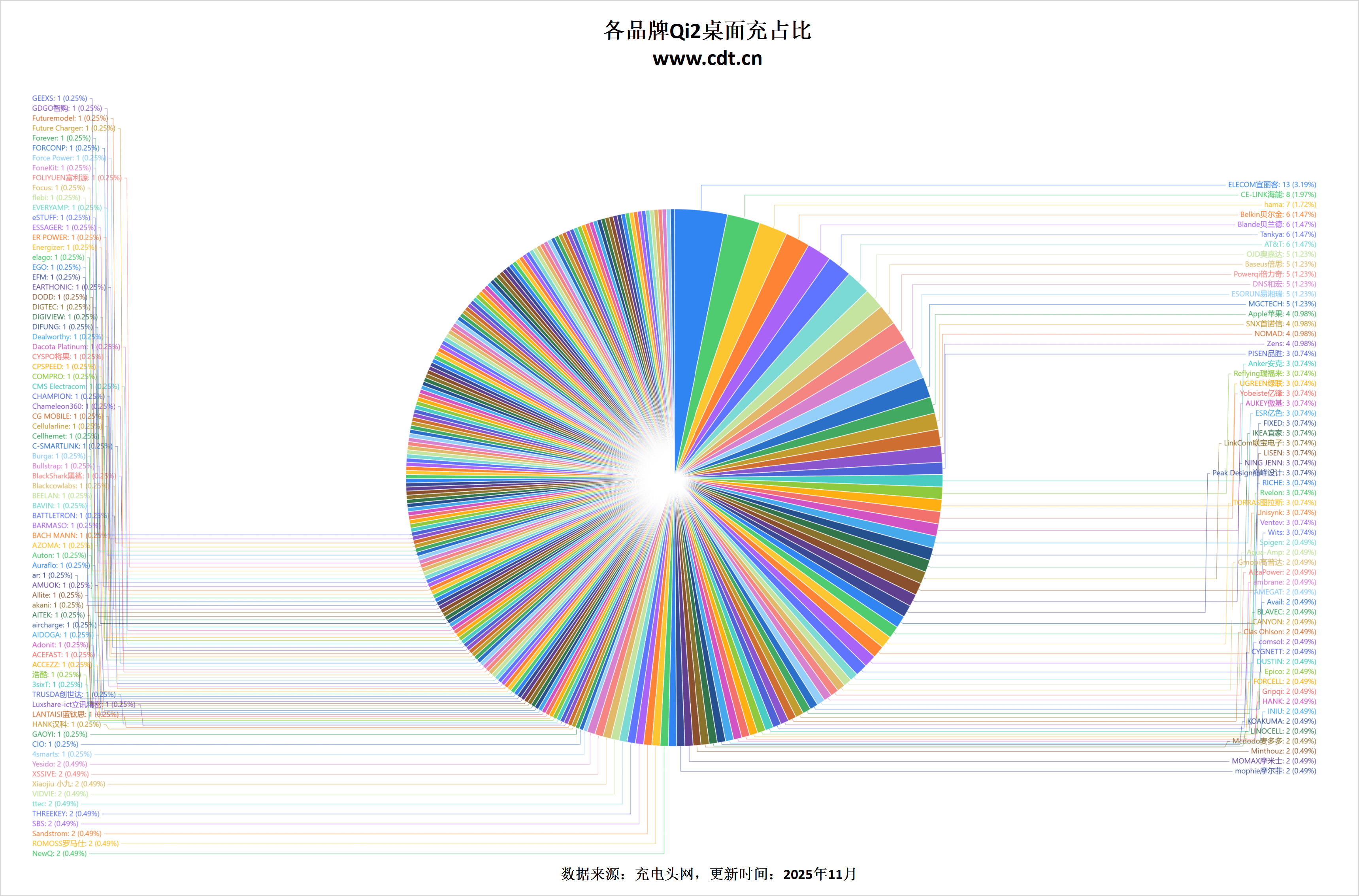 生态加速成熟开元棋牌无线(图19)