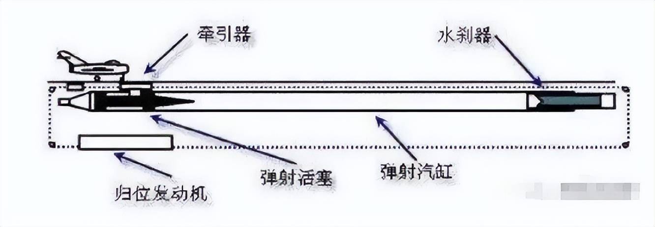 不是慢镜头!福建舰电磁弹射速度那么快,是怎么瞬间刹车的?