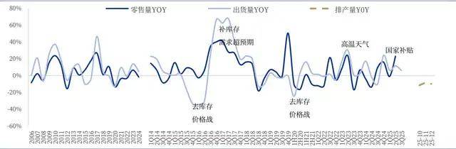 小米打到了格力“家门口”