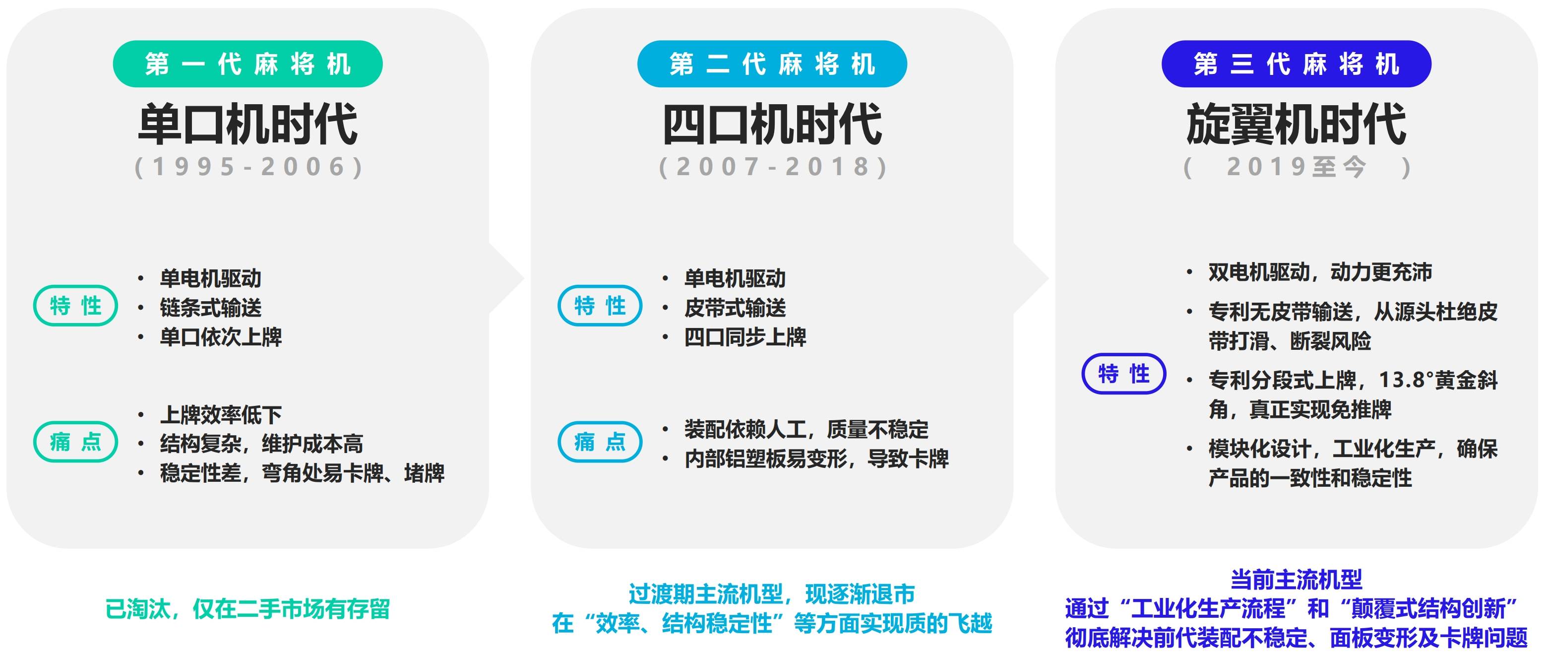 全自动麻将机如何选？纵观市场格局四方城以“四化开元棋牌- 开元棋牌APP下载- 官方网站四维”重塑行业标杆