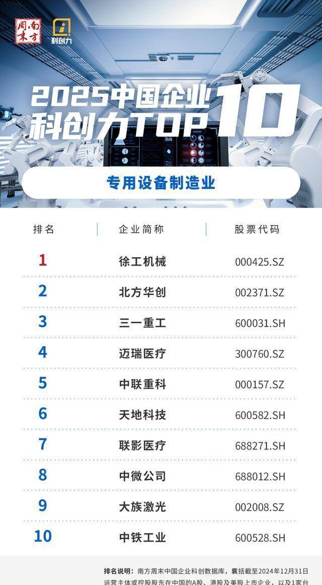2025年最佳加密货币赌场排行榜 USDT & BTC支持徐工机械登顶行业前三三一重工跌至第三2025科创趋势深度解读