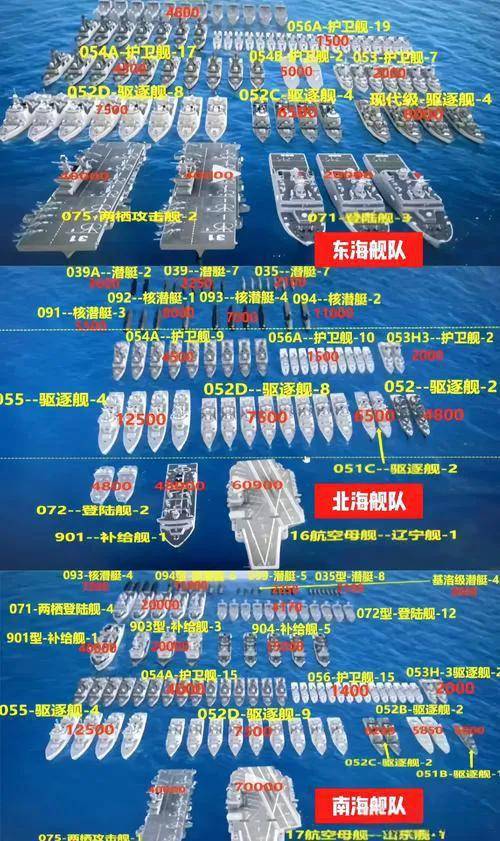 中国003型航母都要量产了,为啥东海舰队还是没分到航母?