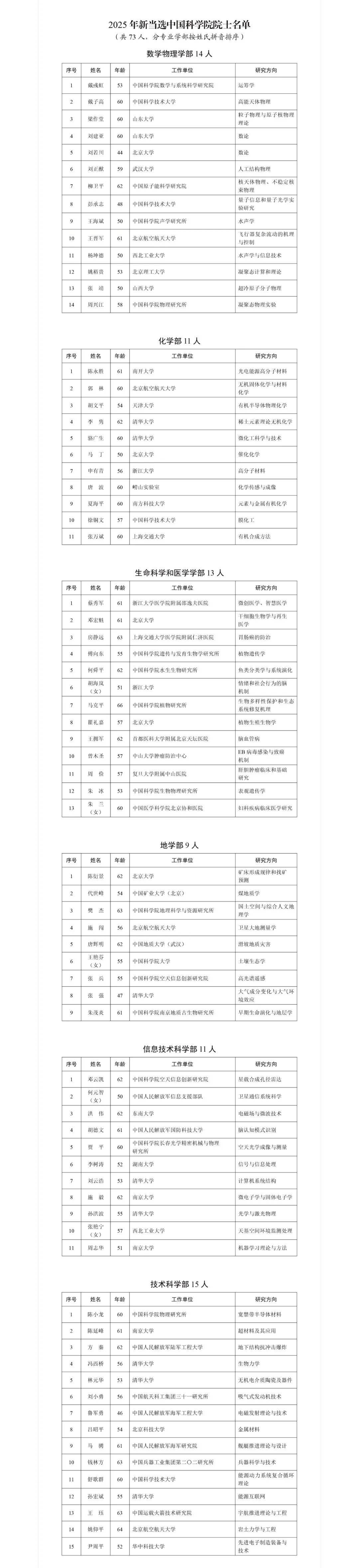 2025年两院院士增选结果公布！（附名单）