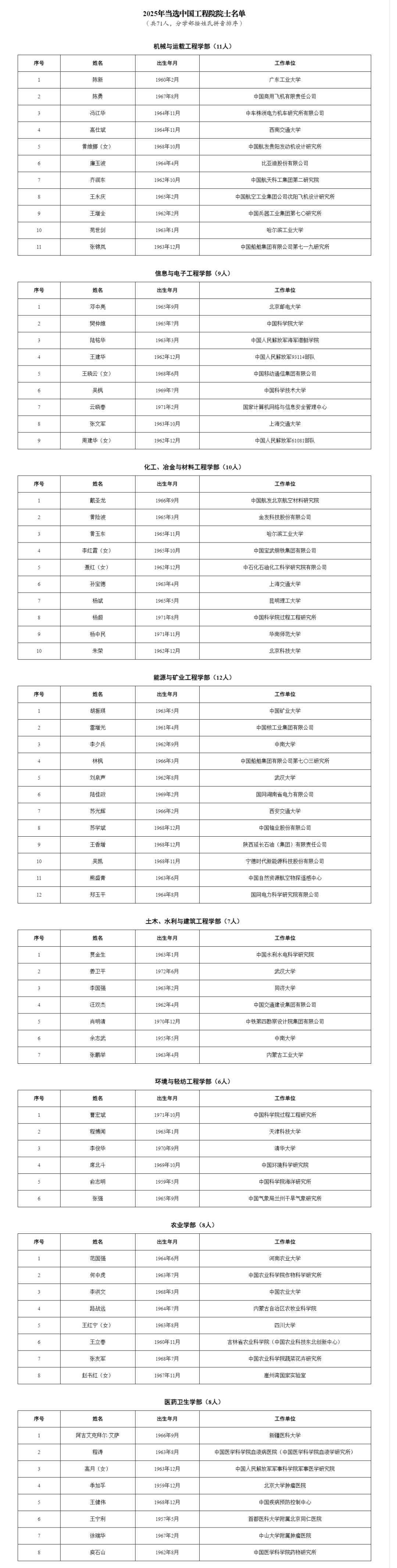 2025年两院院士增选结果公布！（附名单）