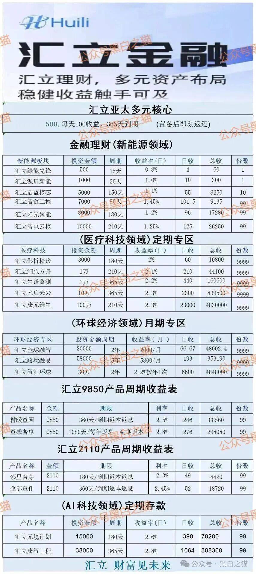 免费USDT/USDC游戏推荐/注册送币链游大全/边玩边赚新选择香港汇立金融资金盘骗局假冒正规公司被官方下场打假