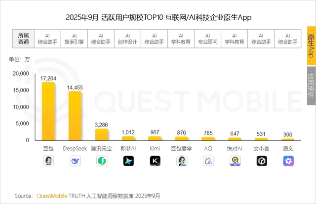 原创 千问、灵光、夸克,阿里AI疯狂“补课”