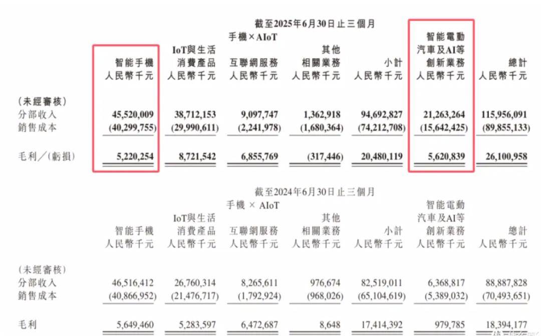 原创             雷军宣发风格务实稳健，背后是小米汽车悄悄盈利？