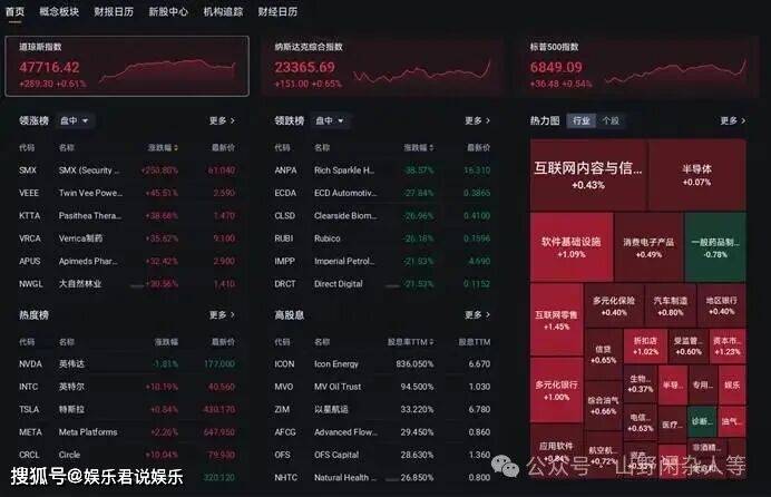 刚刚美股信号突变！感恩节狂欢后就是“杀猪盘”？12免费USDT/USDC游戏推荐/注册送币链游大全/边玩边赚新选择月最危险的一周来了！