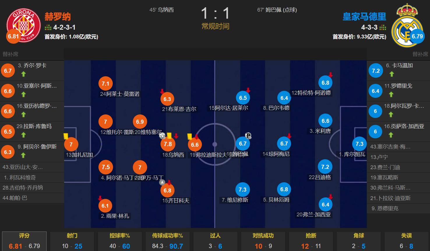 “阿隆索能力不足带不动皇马 客场1西甲联赛