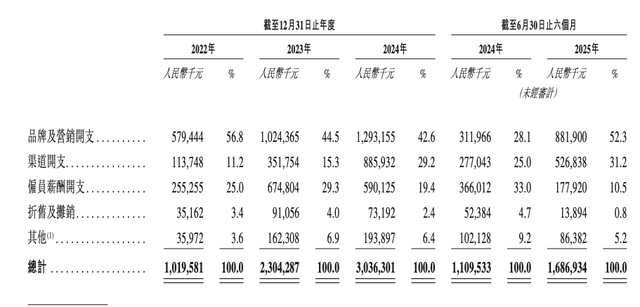 背靠长安、宁德、华为三大“豪门”,亏损百亿的阿维塔冲刺IPO