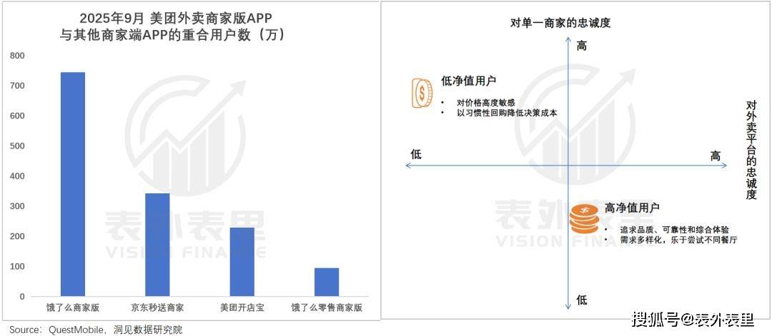 原创             烧掉1000亿后，外卖往何处去？