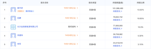 别人抢市场,它斗董事长?69年家纺巨头上演“宫斗剧”,没完了?