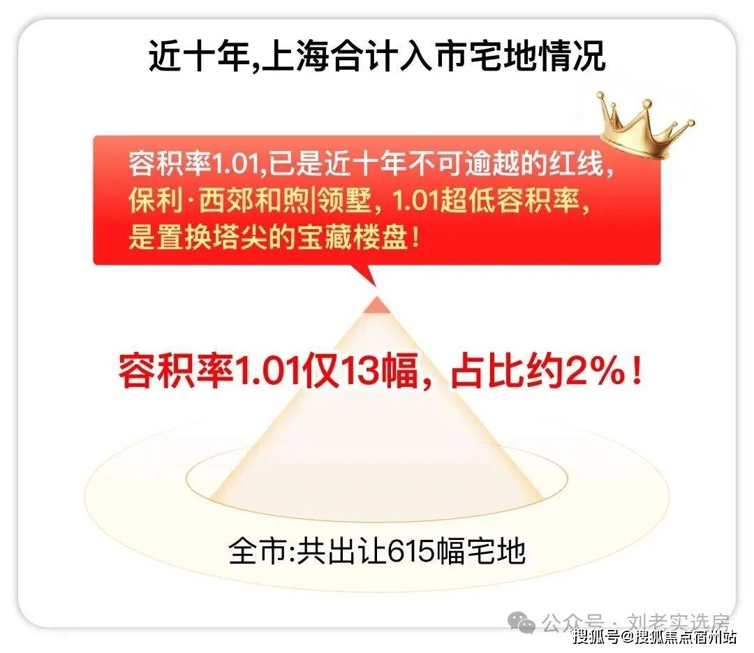 中国·必威保利・西郊和煦│领墅 (营销中心)  - 2025 销售中心 (售楼处)- 楼盘欢迎您 价格  户型地址环境配套交房时间电话