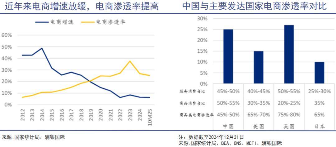 混战之中的电商，急需回归零售本质