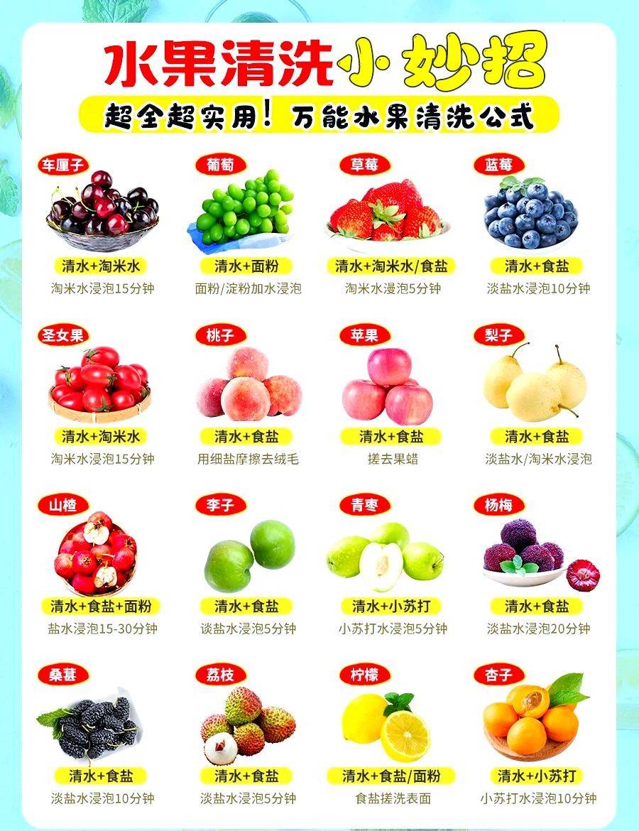 怀孕吃什么水果比较好?建议收藏