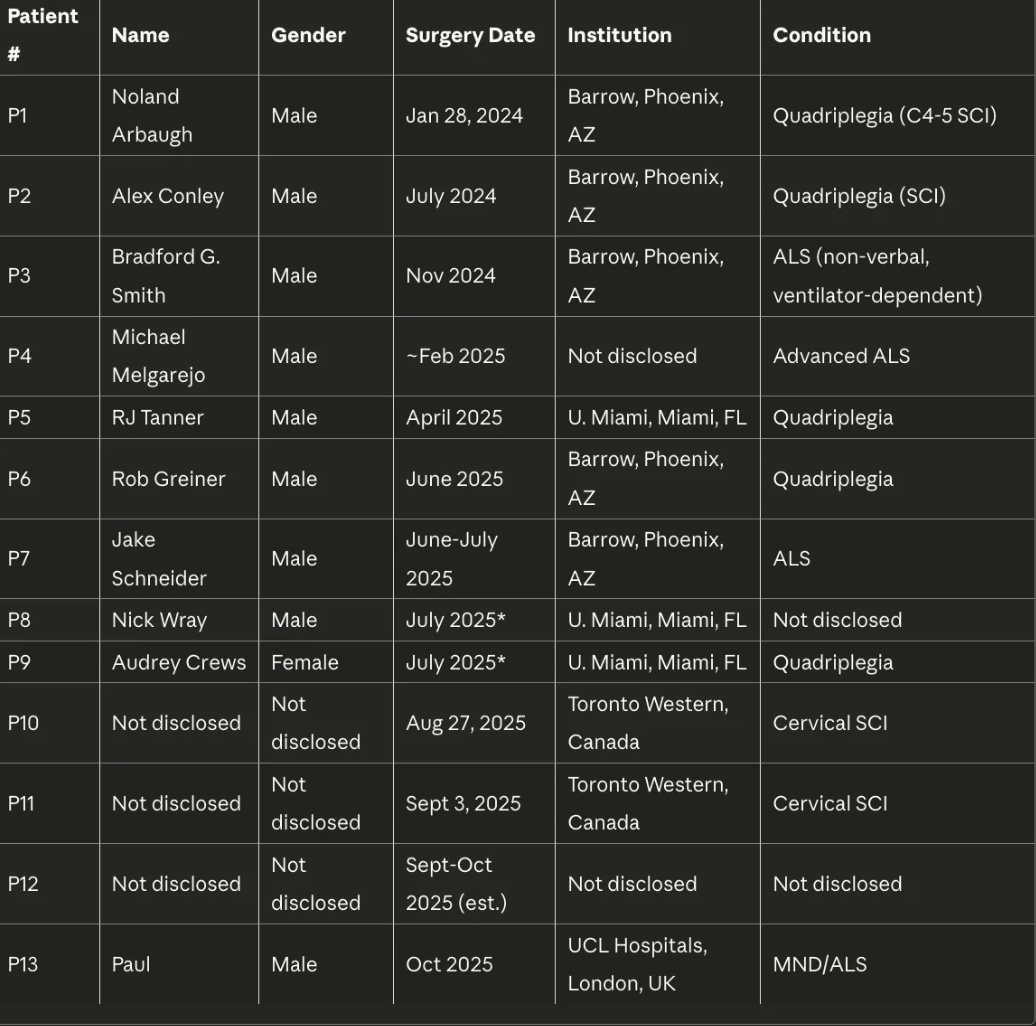 马斯克脑机神秘4号受试者“人间蒸发”?视频里开心说能工作养家糊口,私下却陷入放弃生命状态