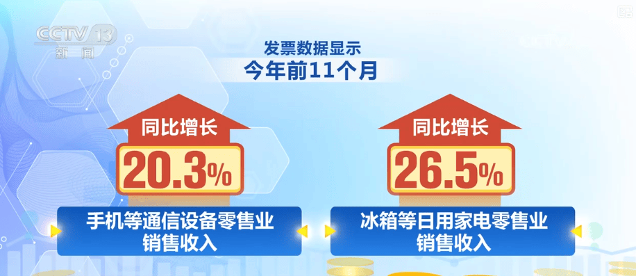 透过税收数据看亮点！沉浸式、场景式、个性化、健康类……消费新热点持续涌现