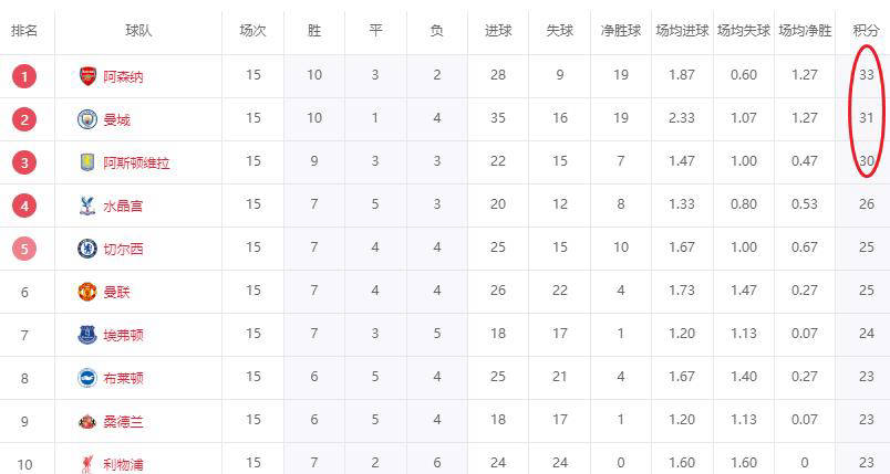 “英超联赛免费高清直播+实时赛程+积分预测