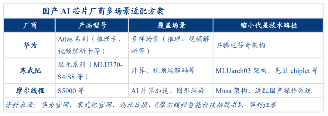 原创 芯片厂静待国产光刻机突破瓶颈,还是自主创新“弯道超车”
