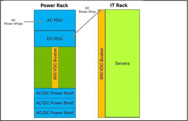 疯狂英伟达，疯狂撒钱