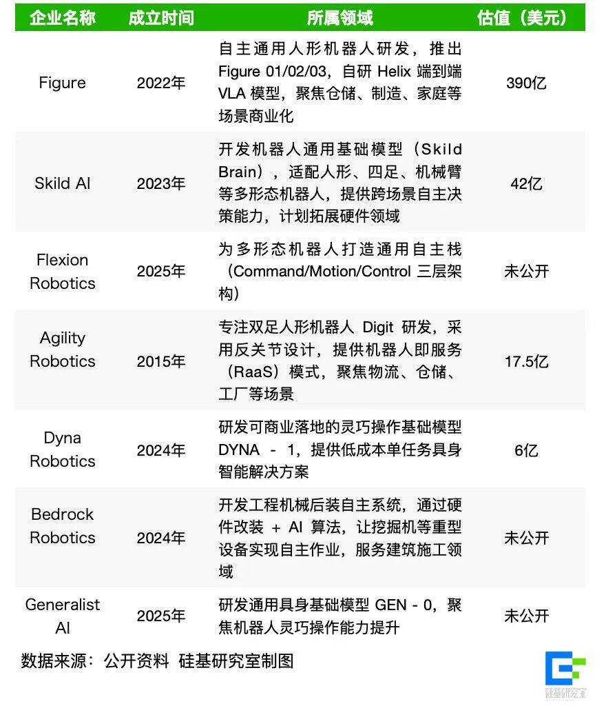 疯狂英伟达,疯狂撒钱