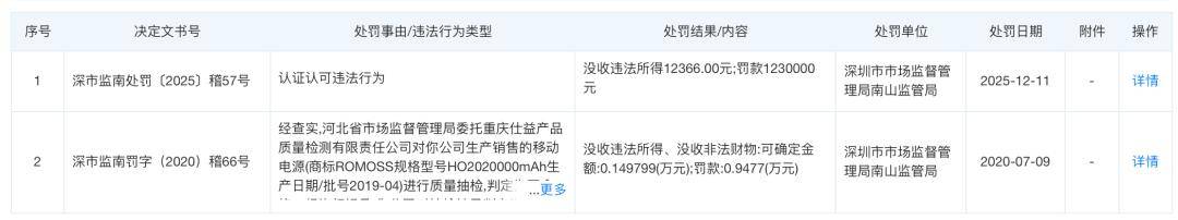 原创             召回近50万台充电宝后，罗马仕领百万“罚单”