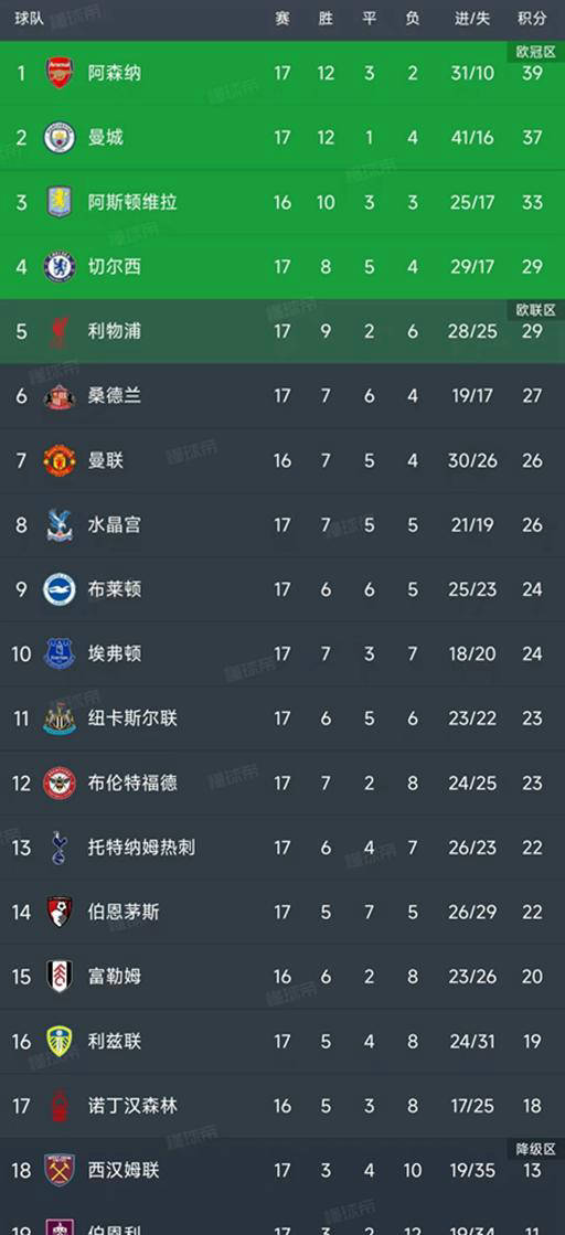 “英超联赛免费高清直播+实时赛程+积分预测