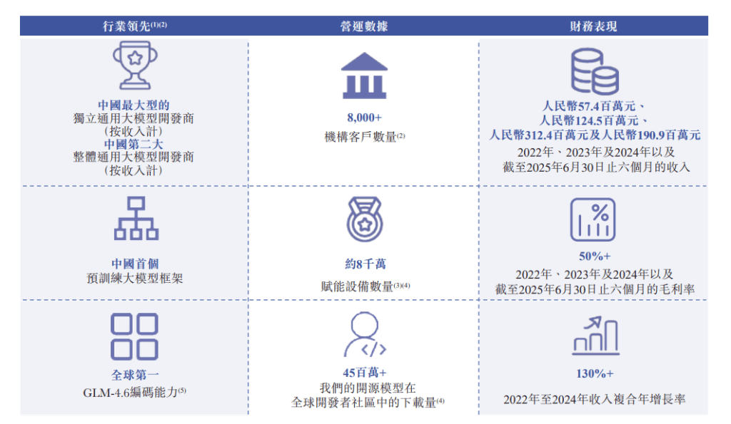 原创             全球大模型第一股之争：中国AI，到底该先造底座还是卖爆款？