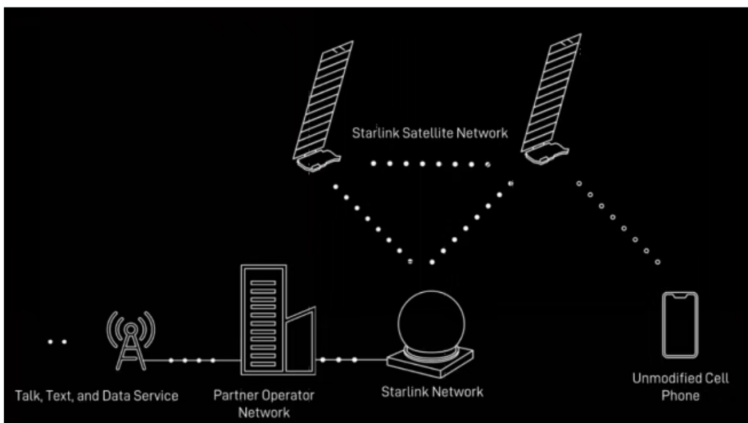 史上最大IPO来袭？SpaceX凭什么值1.5万亿美元？