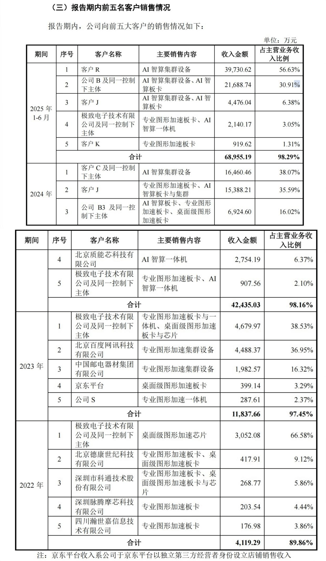 摩尔线程，不够坦诚