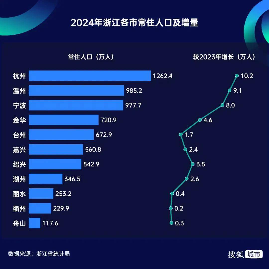 经济大省开始给专科生发钱，抢人的逻辑，真的变了