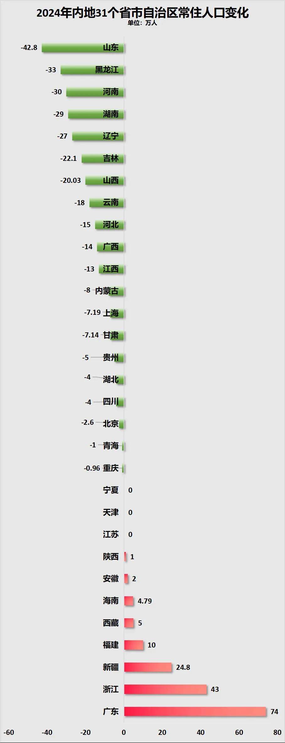 经济大省开始给专科生发钱，抢人的逻辑，真的变了