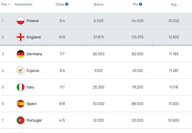 西甲联赛免费高清直播＋实时赛程积分榜＋竞彩预测全覆盖（2025赛季）英超三强激烈争夺两个欧冠席位曼联优势明显超越切尔西