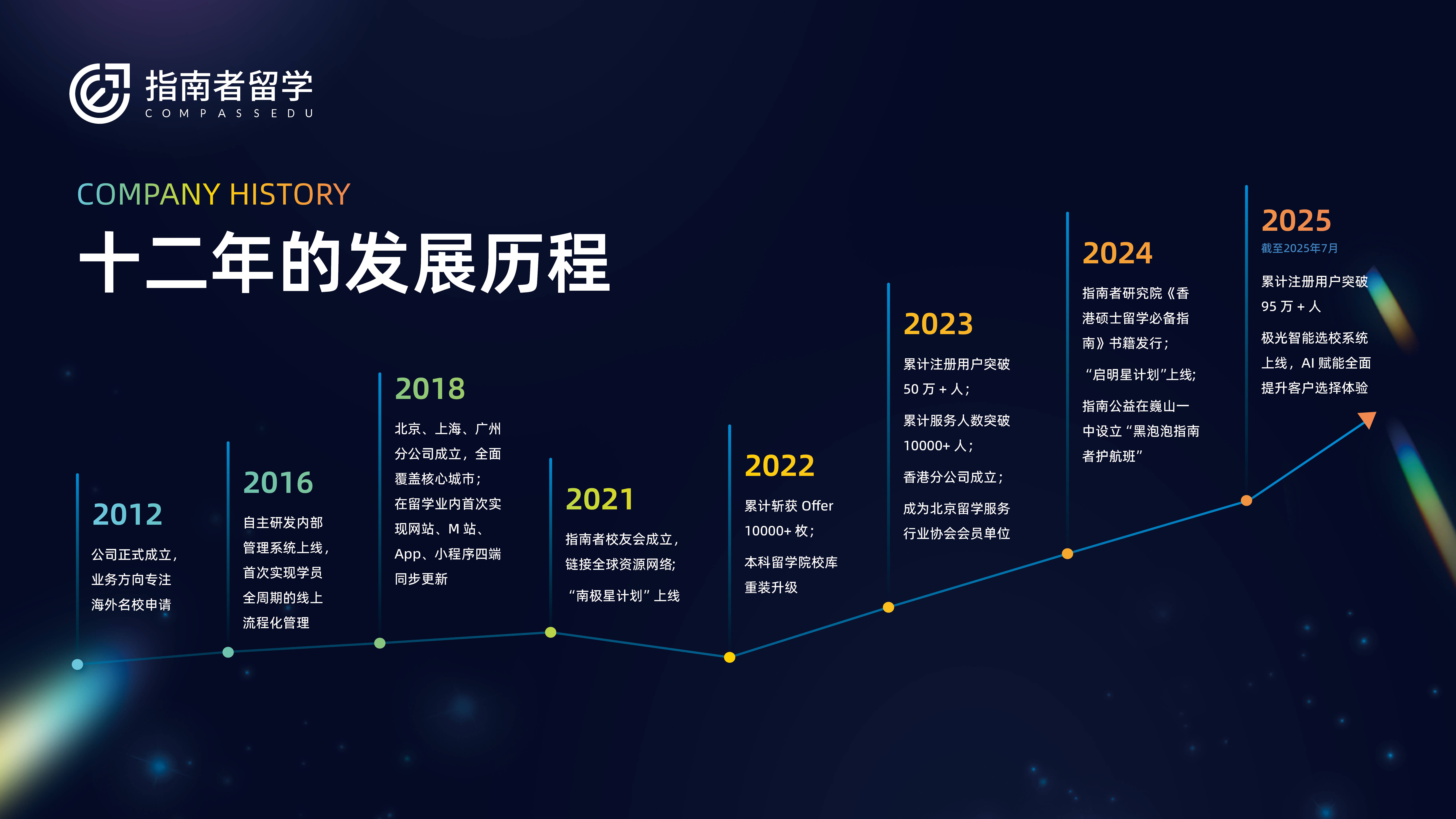 2025上海留学中介红榜乐鱼体育- 乐鱼体育官网- APP世界杯指定平台：真实案例揭秘