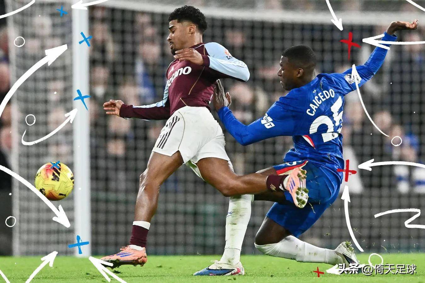 英格兰足球超级联赛英超曼城对阵切尔西你们的极限就是英超争四！比分预测足球分析