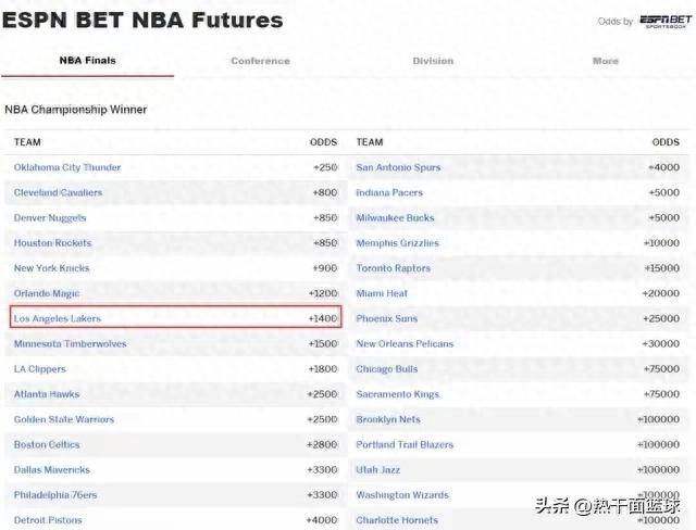 小火箭服务器地址查询不到