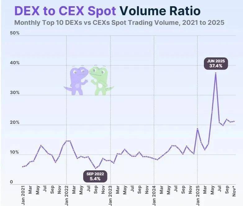 赵长鹏投资去中心化2025年全球Top加