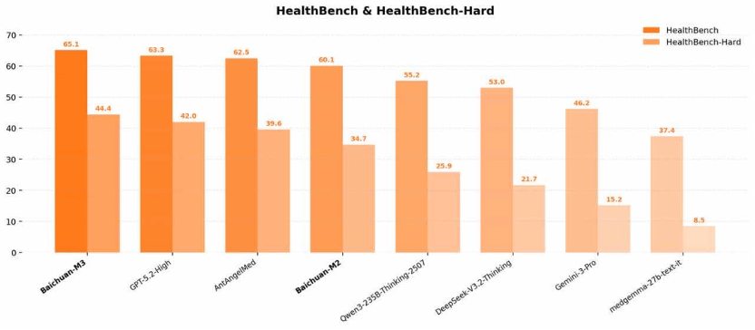 对话王小川：死磕用AI重构医患权力格局，账上还有30亿有机会明年IPO