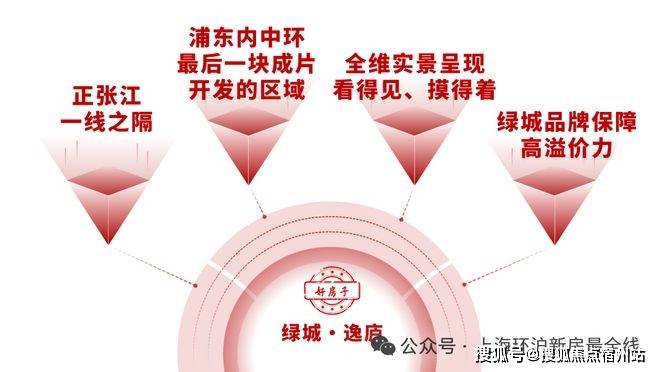 粹改善高端墅区2026网站绿城逸庐欢迎您冰球突破绿城逸庐售楼电话-浦东北蔡-纯(图13)