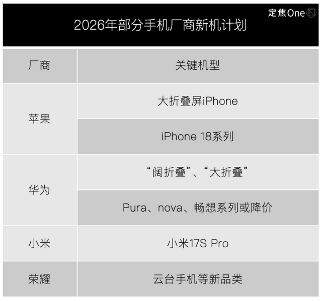 原创             2025手机大战：华为赢销量，苹果守利润，米OV被夹击