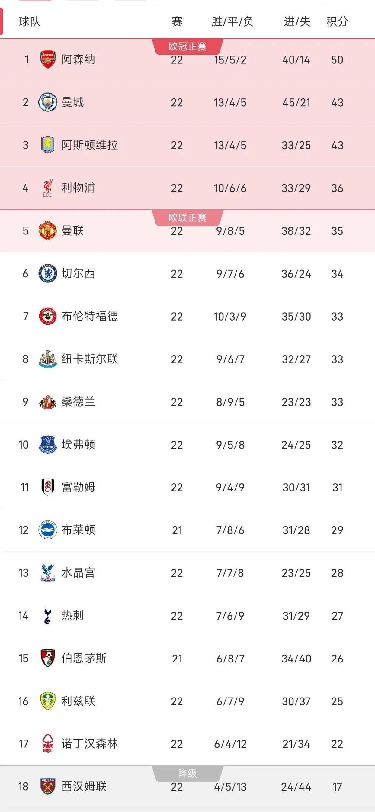 “英超联赛免费高清直播+实时赛程+积分预测