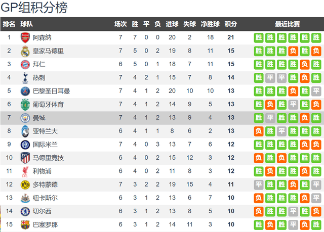 “瓜帅频英超联赛免费高清直播+实时赛程+积