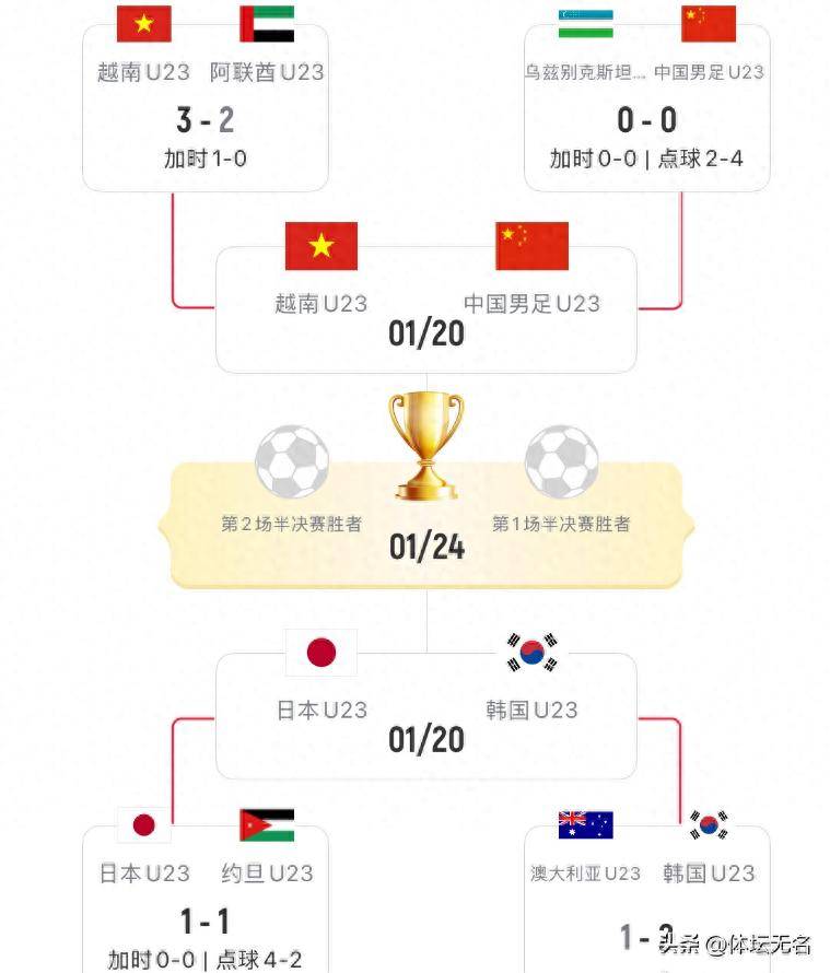 调整！1月半岛体育- 半岛体育官方网站- APP下载20日晚间直播亚洲杯有变国足冲决赛约战日本！