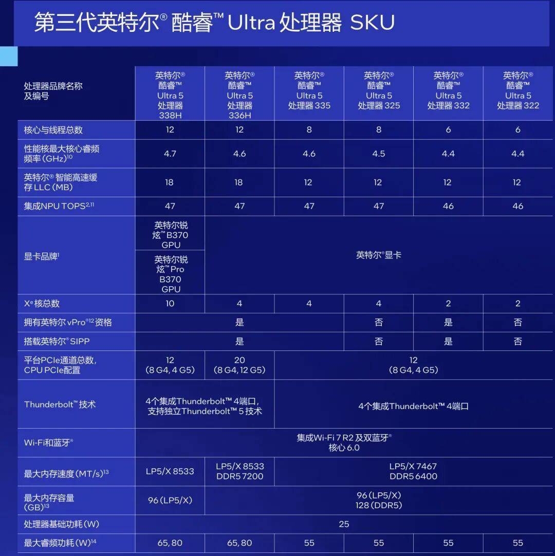 HASH GAME - Online Skill Game ET 300开年这样买本不吃亏：轻薄本大变化游戏本要早买