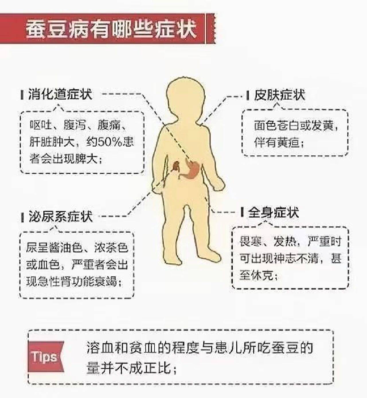 父母要知道:新生儿为什么要采足跟血?