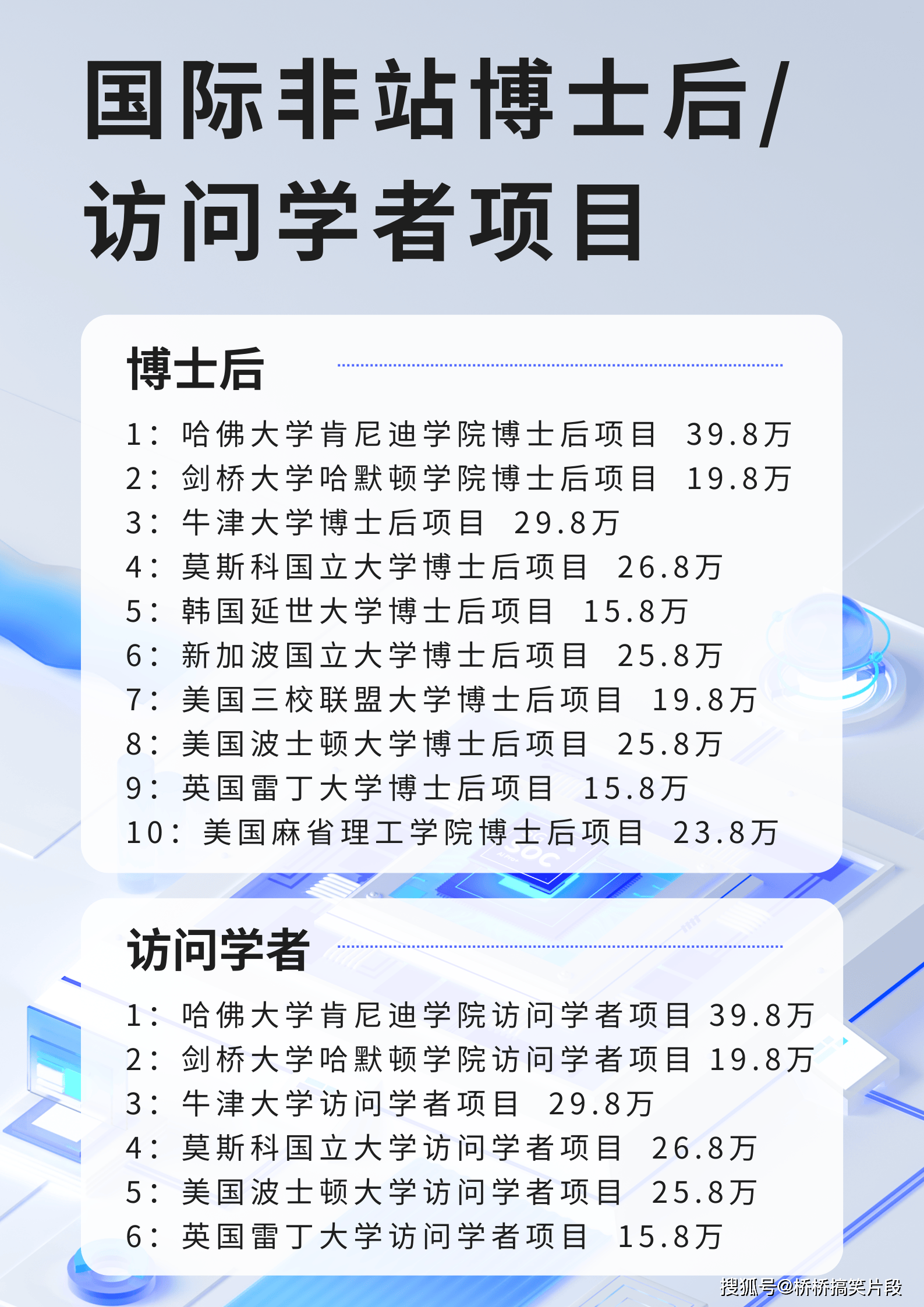 美国三校联盟访问学者项目的顶尖师资力量