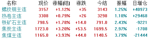 1月29日钢铁市场：美联储维稳利率终结三连降！钢铁市场短期承